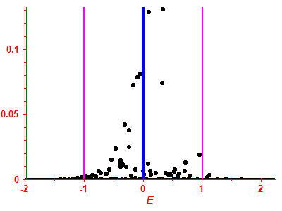 Strength function